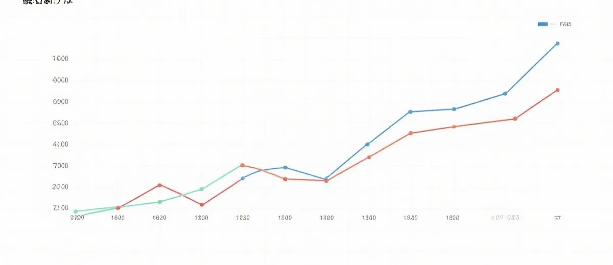 号码走势示意图
